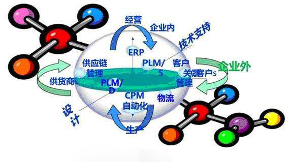 建設(shè)智慧工廠有什么難點(diǎn)？