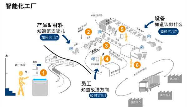 如何打造中國特色智能工廠？