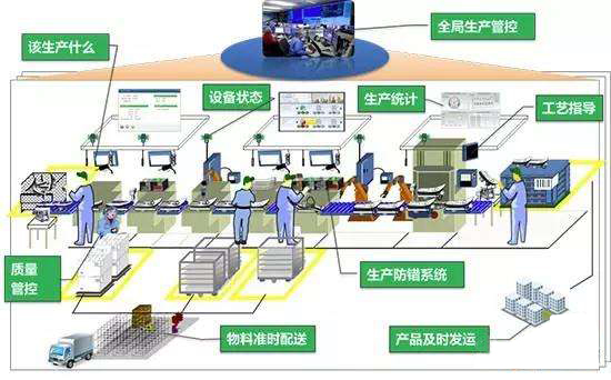 智能工廠如何助力工業(yè)智能化發(fā)展？