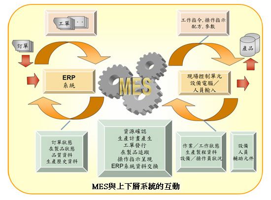 MES如何提升智能工廠(chǎng)四大能力？