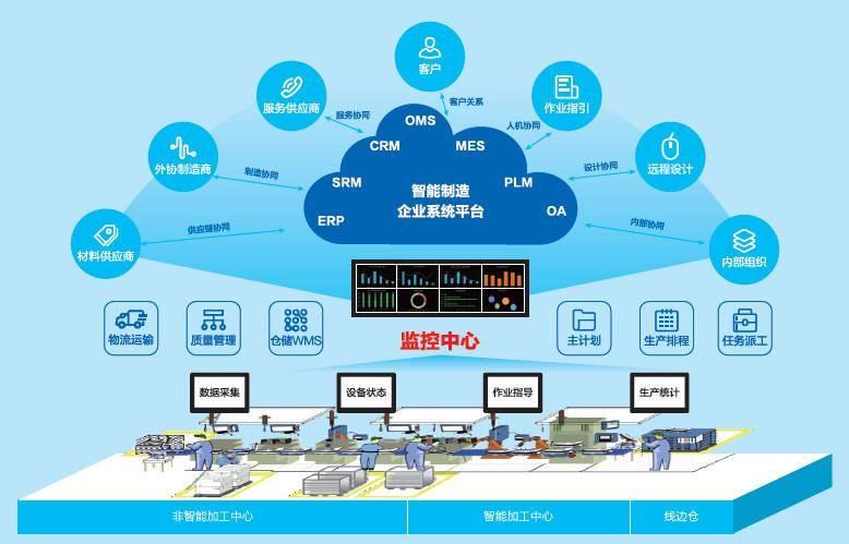 智能工廠就是智能制造嗎？（下篇）