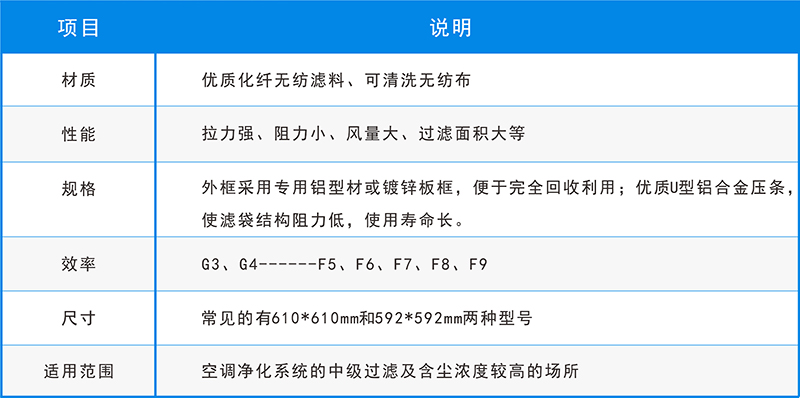 五大空氣過濾器的用途，你還不知道？