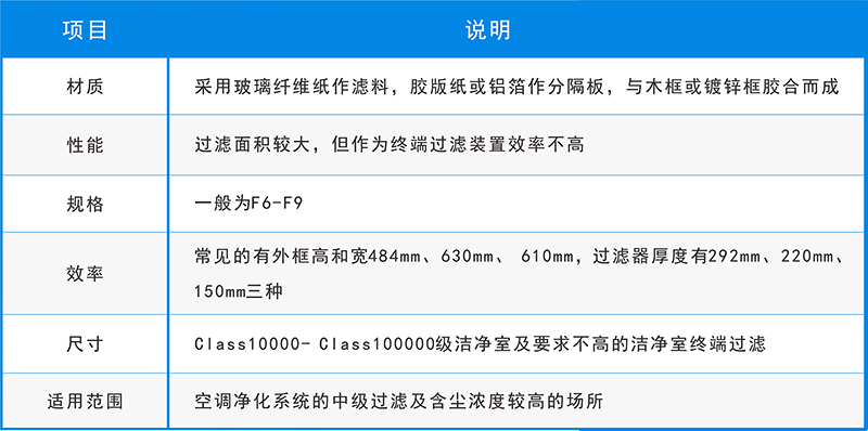 五大空氣過濾器的用途，你還不知道？