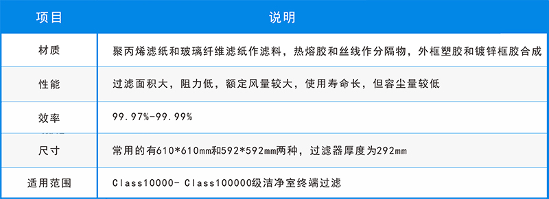 五大空氣過濾器的用途，你還不知道？