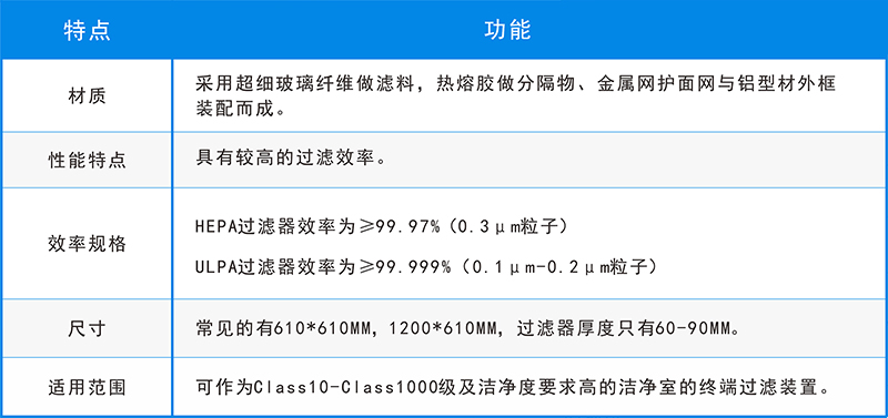 五大空氣過濾器的用途，你還不知道？