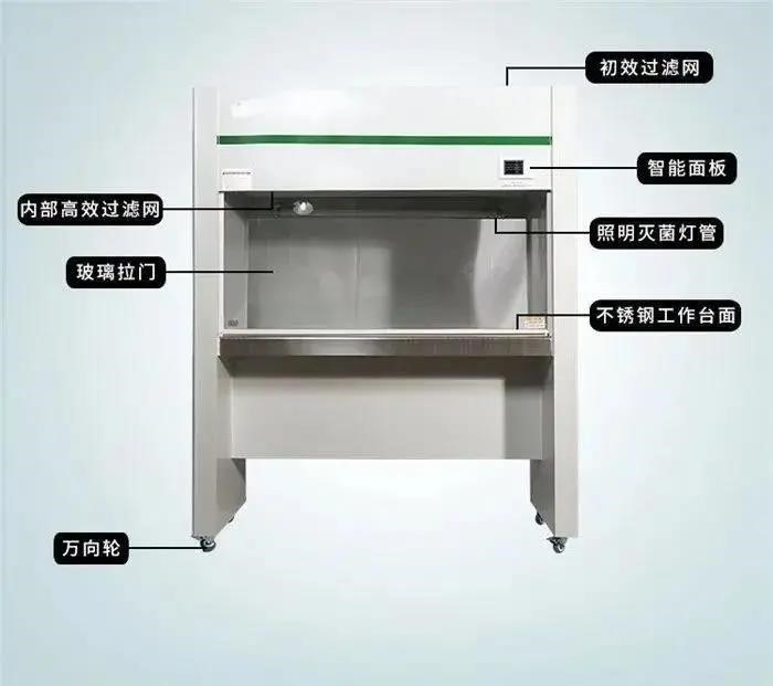 超凈工作臺與生物安全柜的四大區(qū)別點