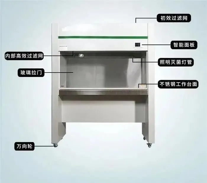 風(fēng)速對空氣過濾器效果的影響